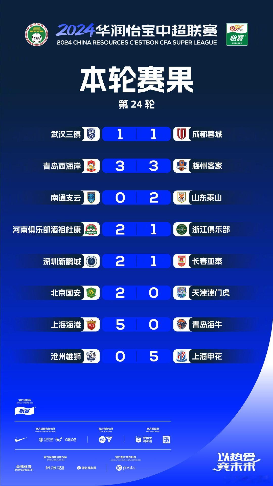 2024华润怡宝#中超联赛# 第24轮 赛果#以热爱竞未来# ​​​ cr：CS