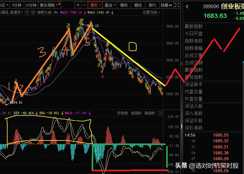 一个完整周期，包括0-1-2-3-4-5几个阶段。
0是空，1-2-3-4-5是
