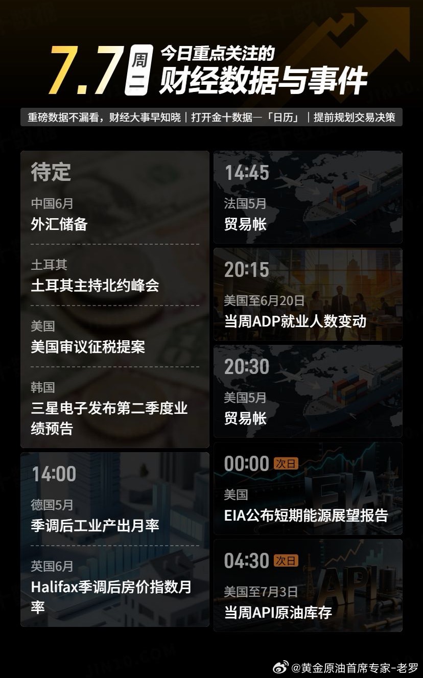 今日重点关注的财经数据与事件：2026年7月7日 周二① 待定 中国6月外汇储备