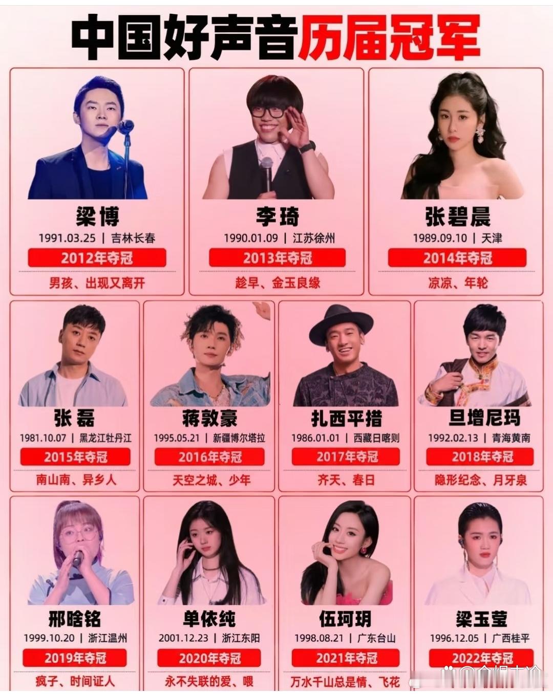 中国好声音历届冠军 ​​​