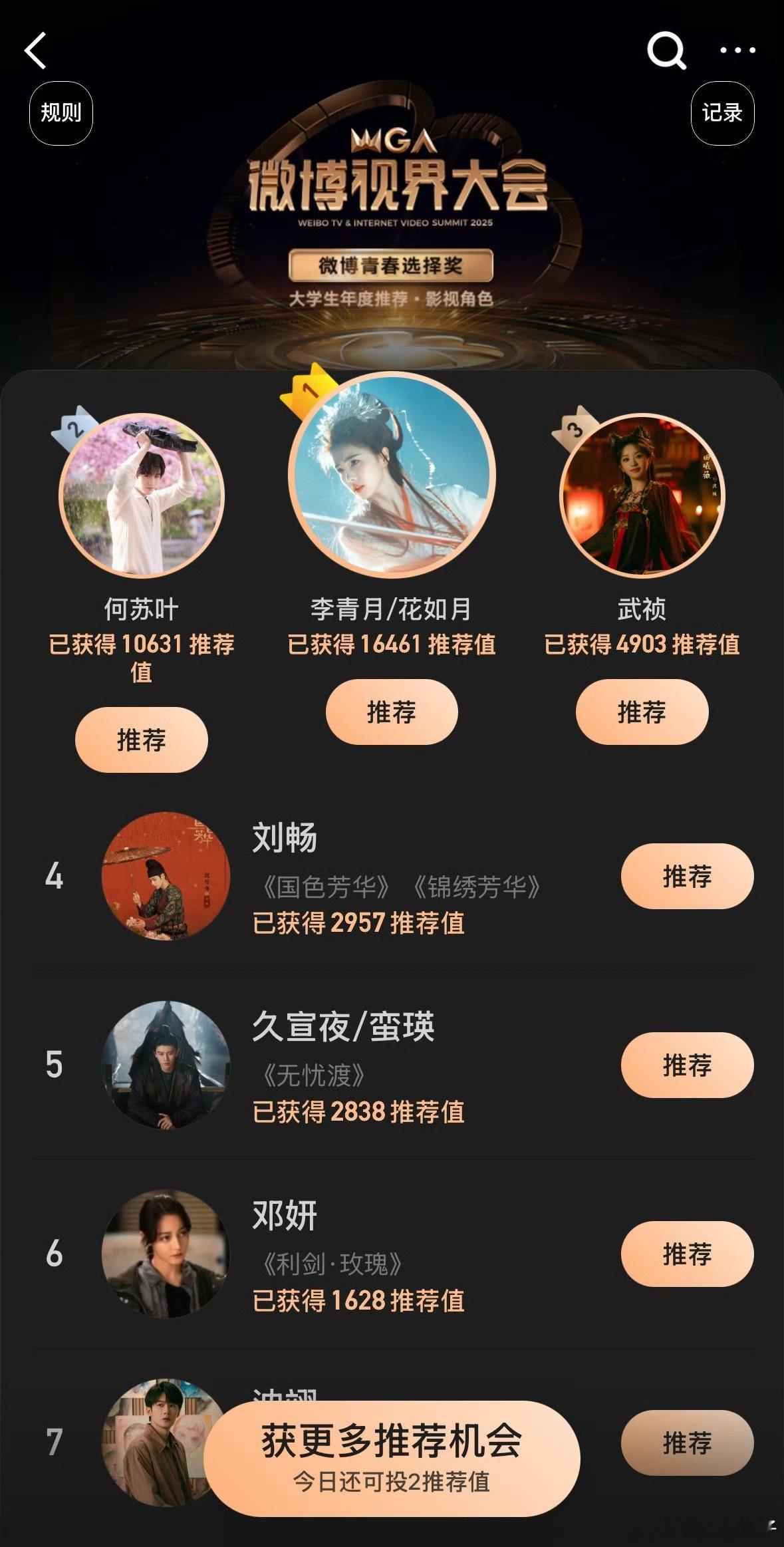 大学生年度推荐影视角色排名这个含金量是极高的，没投票的宝子快过来看 ​​​