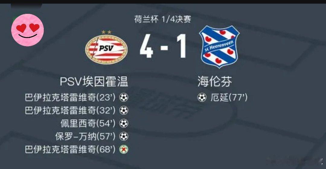 埃因霍温4-1海伦芬晋级荷兰杯四强，巴伊拉克塔雷维奇双响+失点北京时间2月5日荷