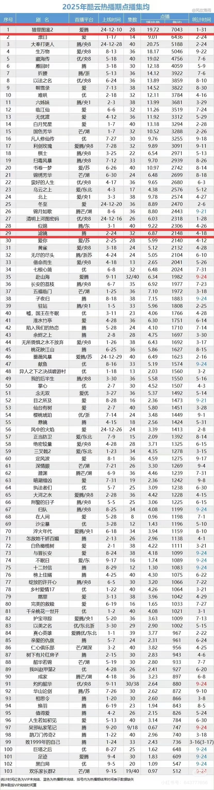 无人在意的角落，《猎罪图鉴2》屠榜十个月了 ​​​