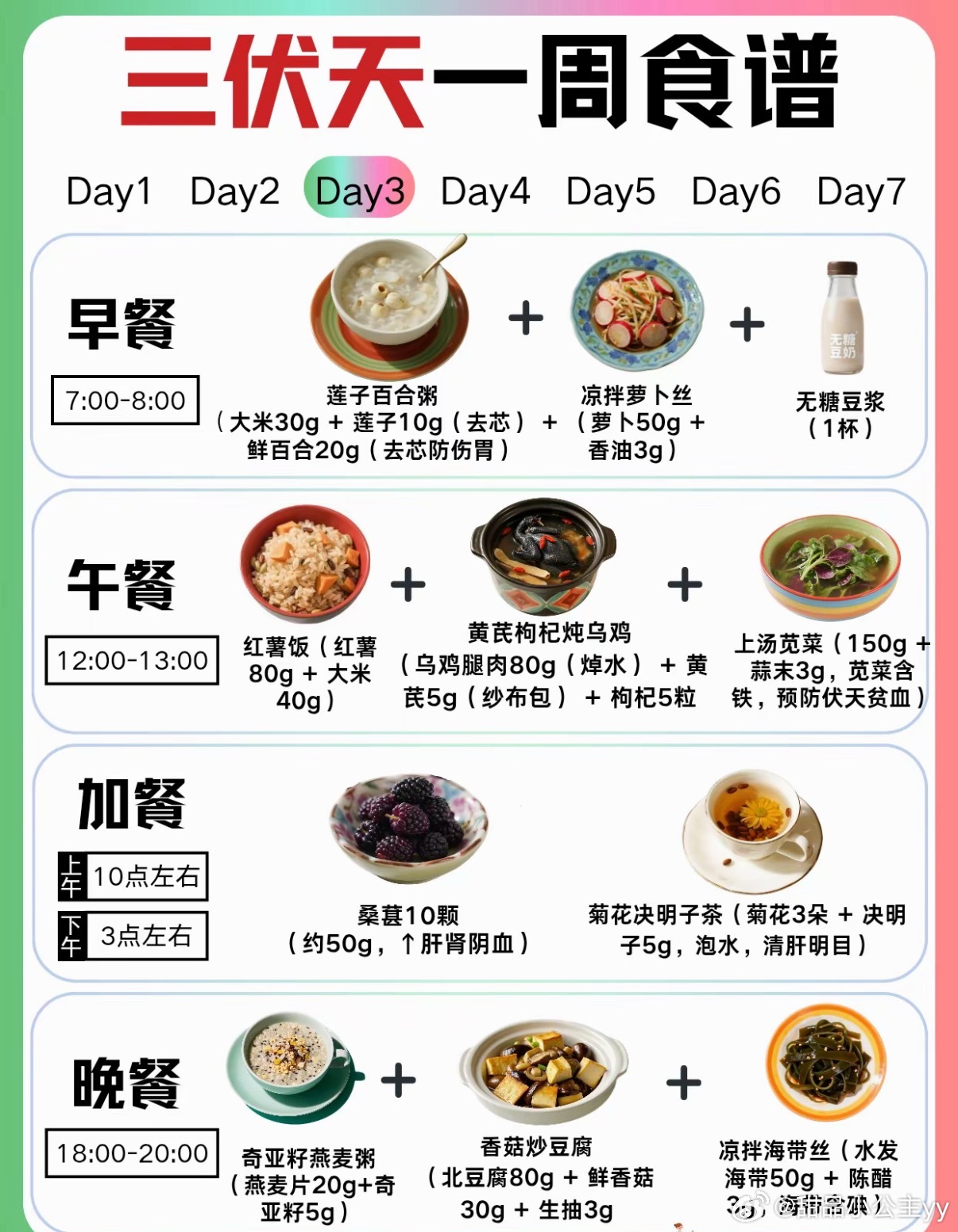 入伏不用说大家从天气变化也感受到了。真的就是潮乎乎的热。出门就是一身汗。感觉刚刚