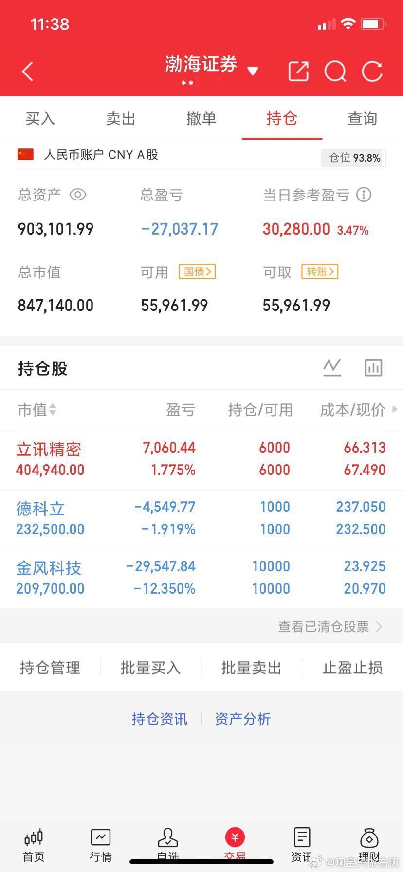 6月15日午评:大盘高开高走，下午会冲高回落吗？                