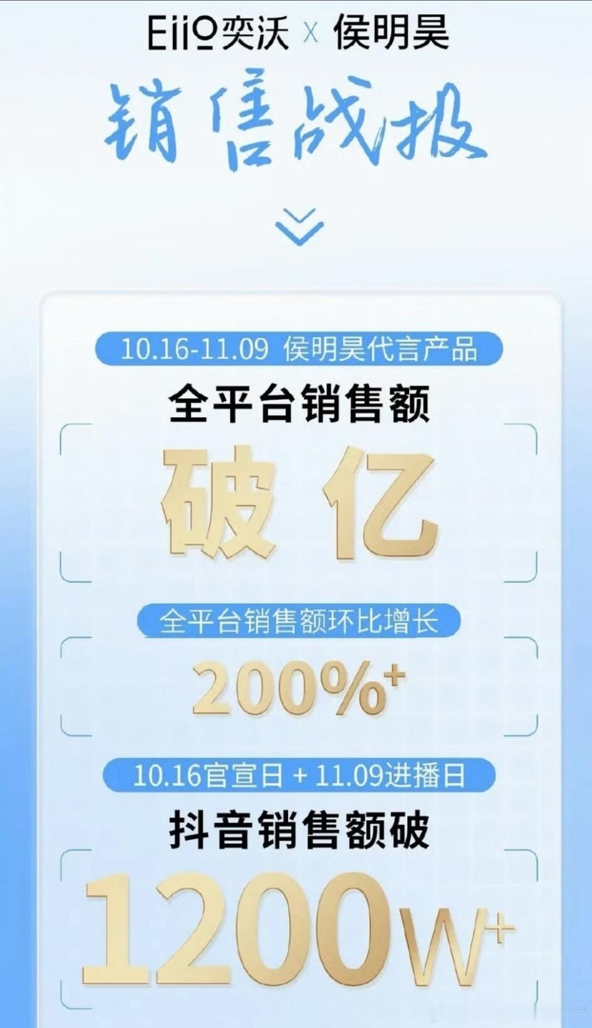 侯明昊商务销售战报，全平台销售额破亿 