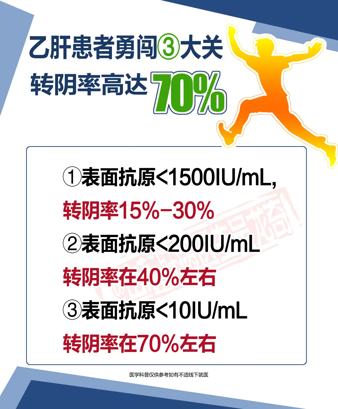 虽然乙肝实现临床治愈并不是一件简单的事，但随着消除乙肝危害的呼声越来越...