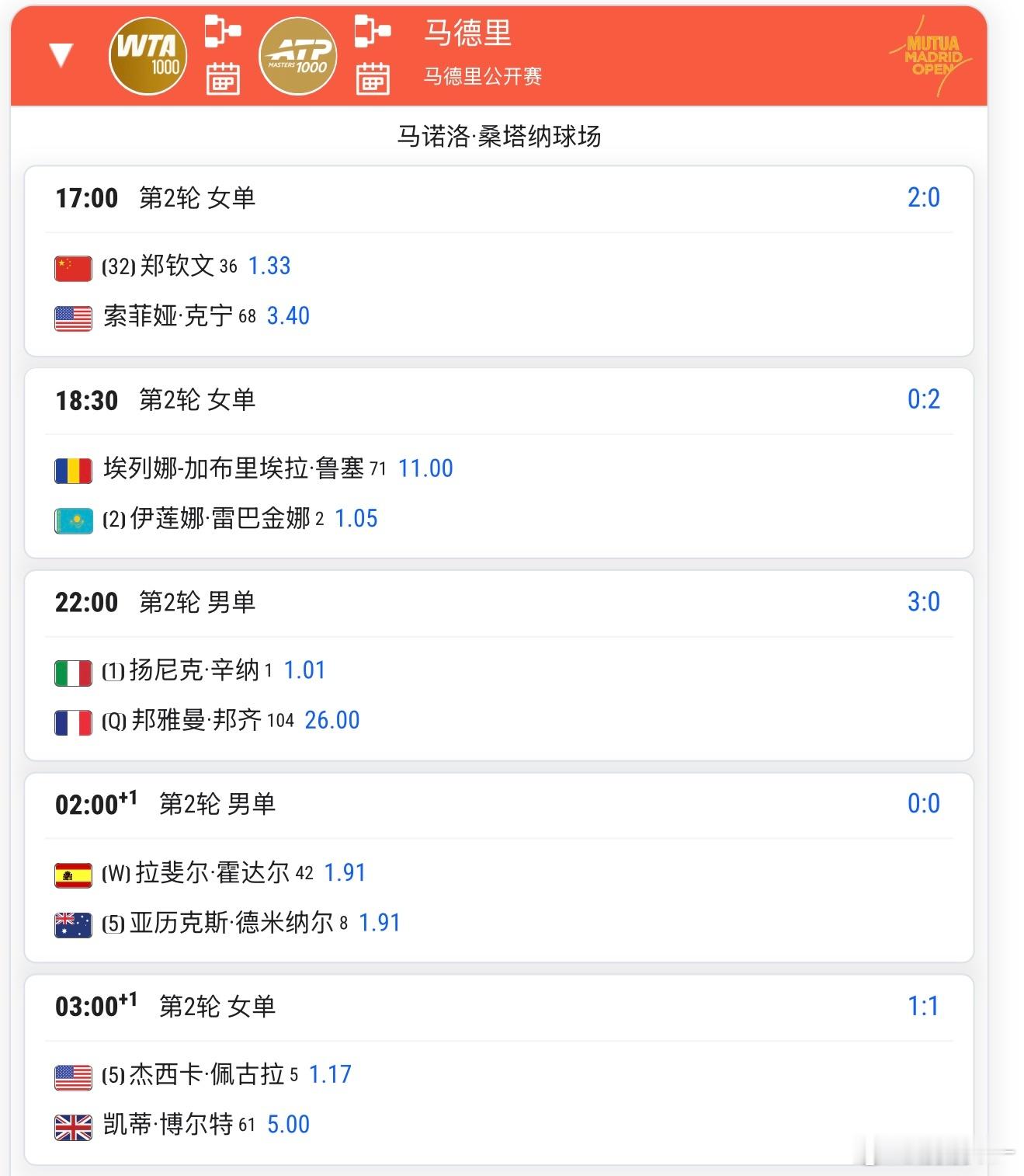 郑钦文红土赛季首秀时间确定 马德里1000赛，郑钦文红土首秀时间确定郑钦文🆚肯