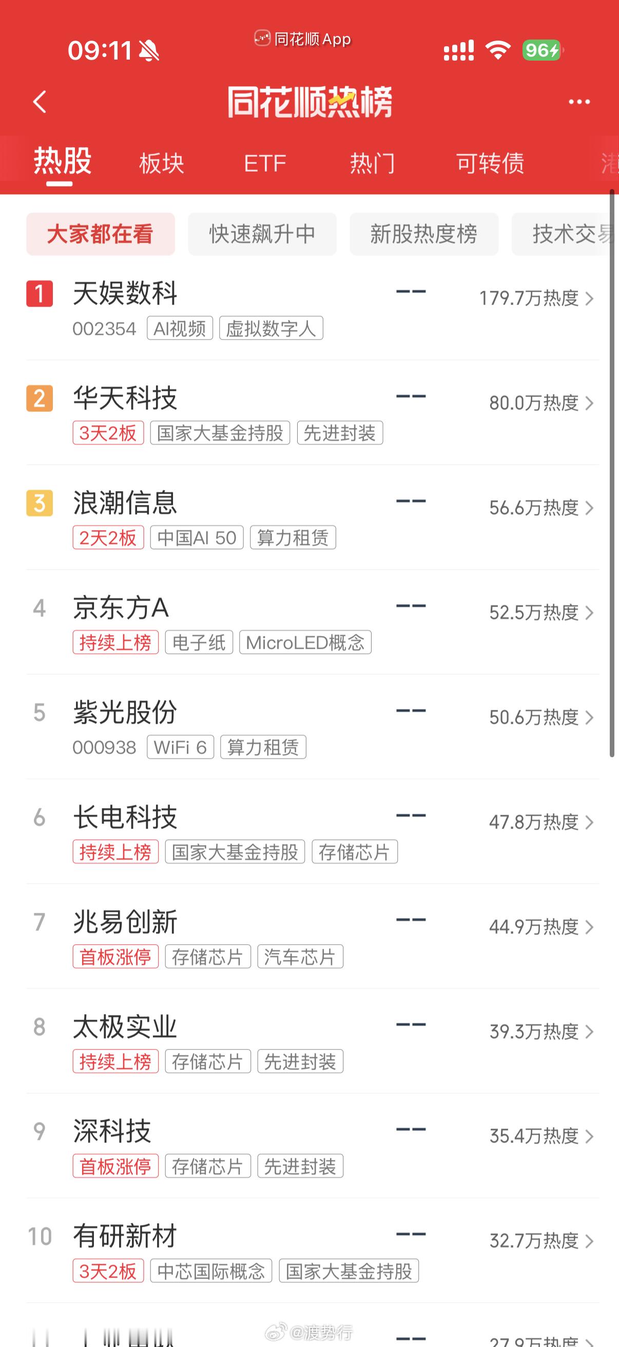 人气热榜 