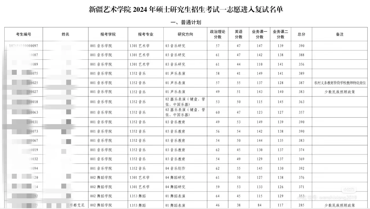 新疆艺术学院考研不压分，但……