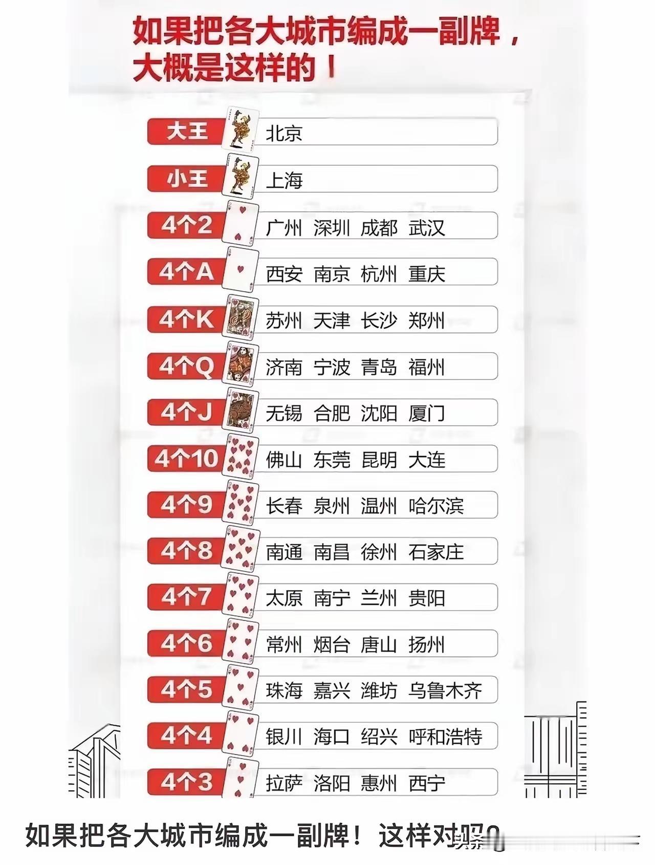 城市 扑克 真钦佩网上的能人，竟把众多大中型城市编成了54张扑克牌，还颇为形象。