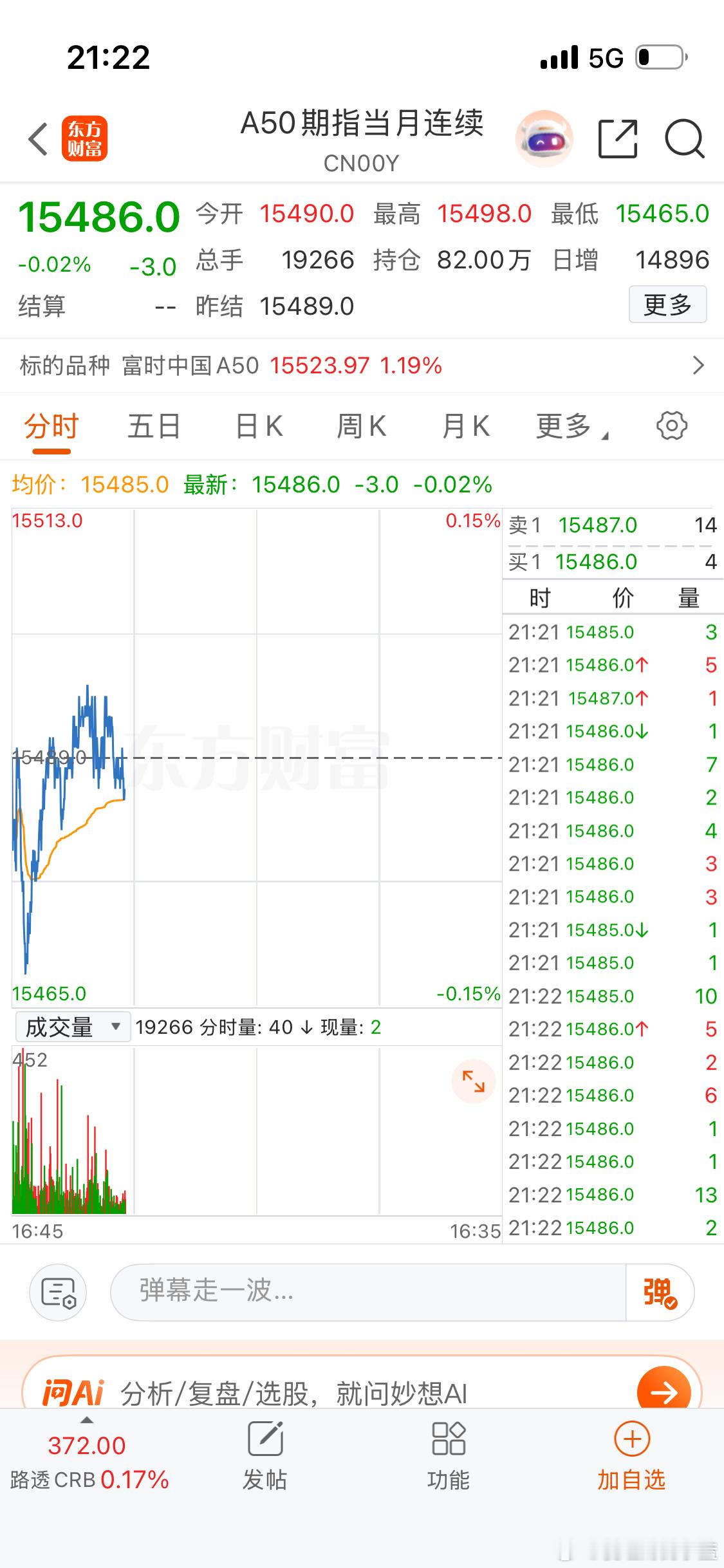 明天怎么说？回调继续冲吗？ 