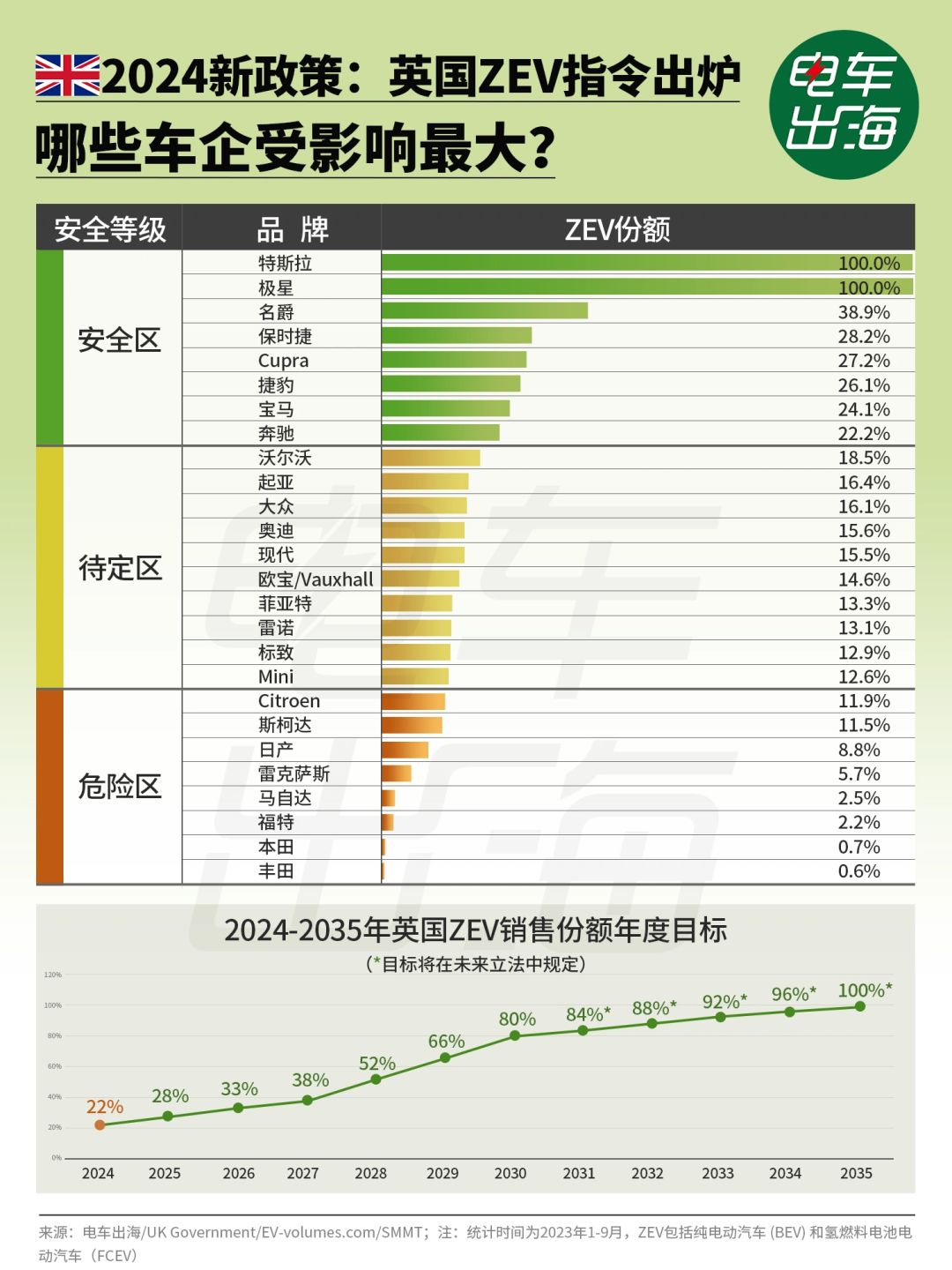 英国新政策出炉，中国电车毫发未损