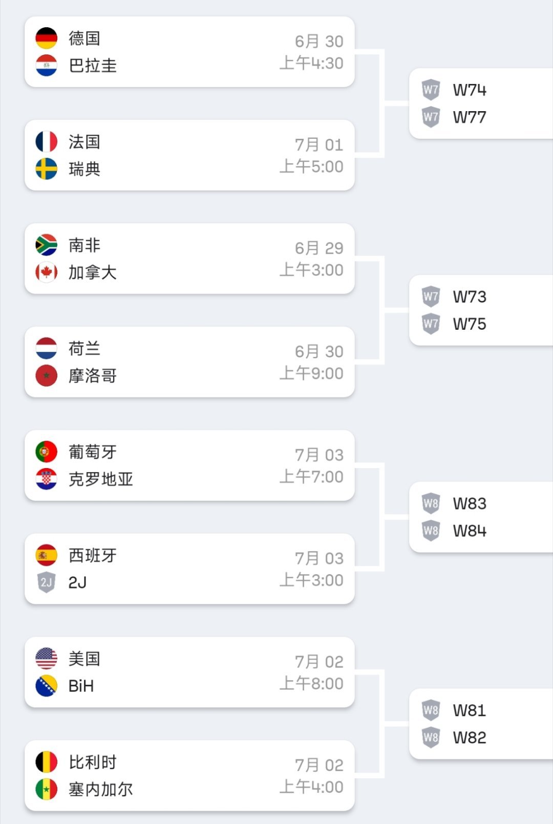 葡萄牙来上半区了，西班牙要是晋级1/8决赛，将战葡萄牙和克罗地亚的胜者。世界杯哥