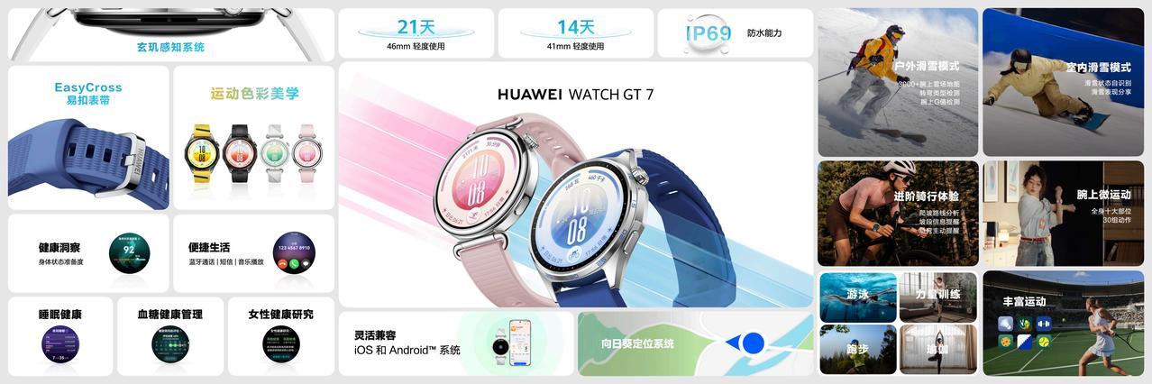 2026年8月5日，华为WATCH GT 7系列正式和全球消费者见面，一经亮相便