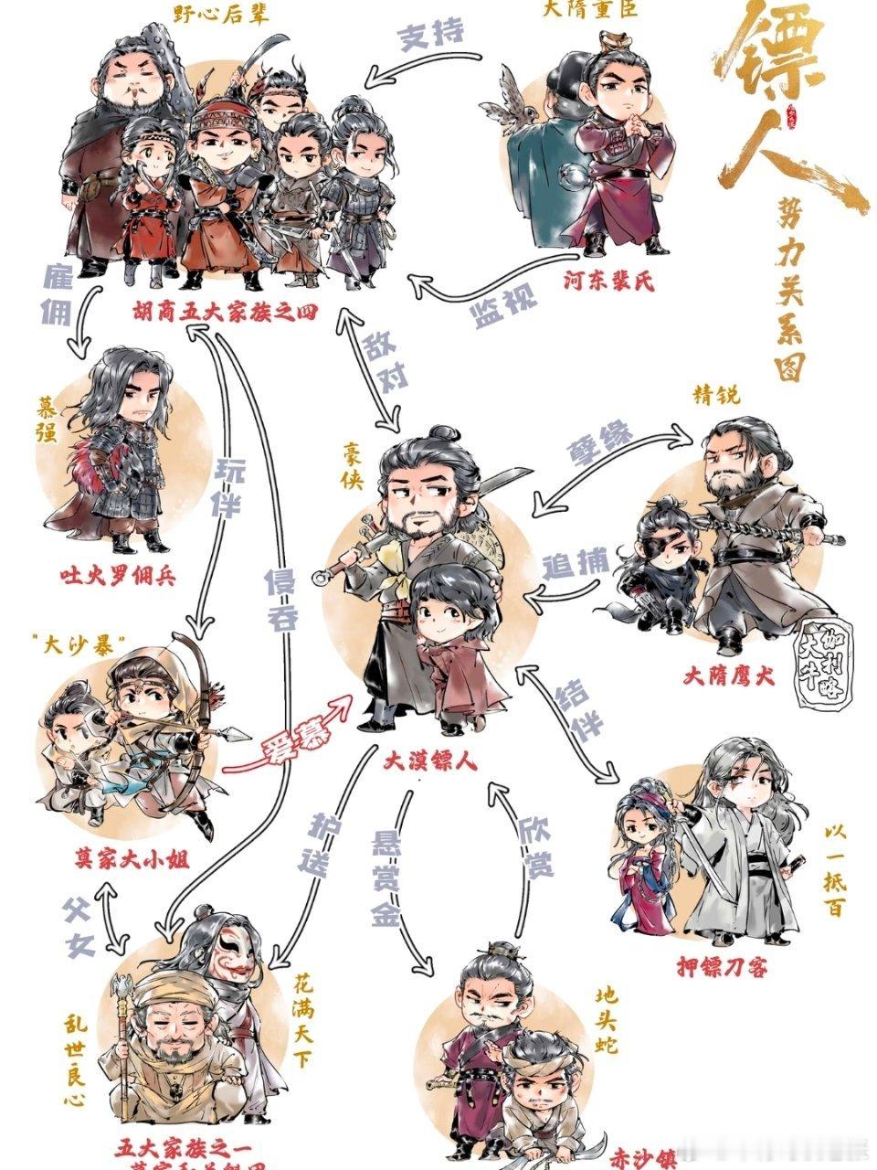 陈丽君是怎么面试上镖人的一分钟《镖人风起大漠》观影指南！无剧透，请放心食用~~对