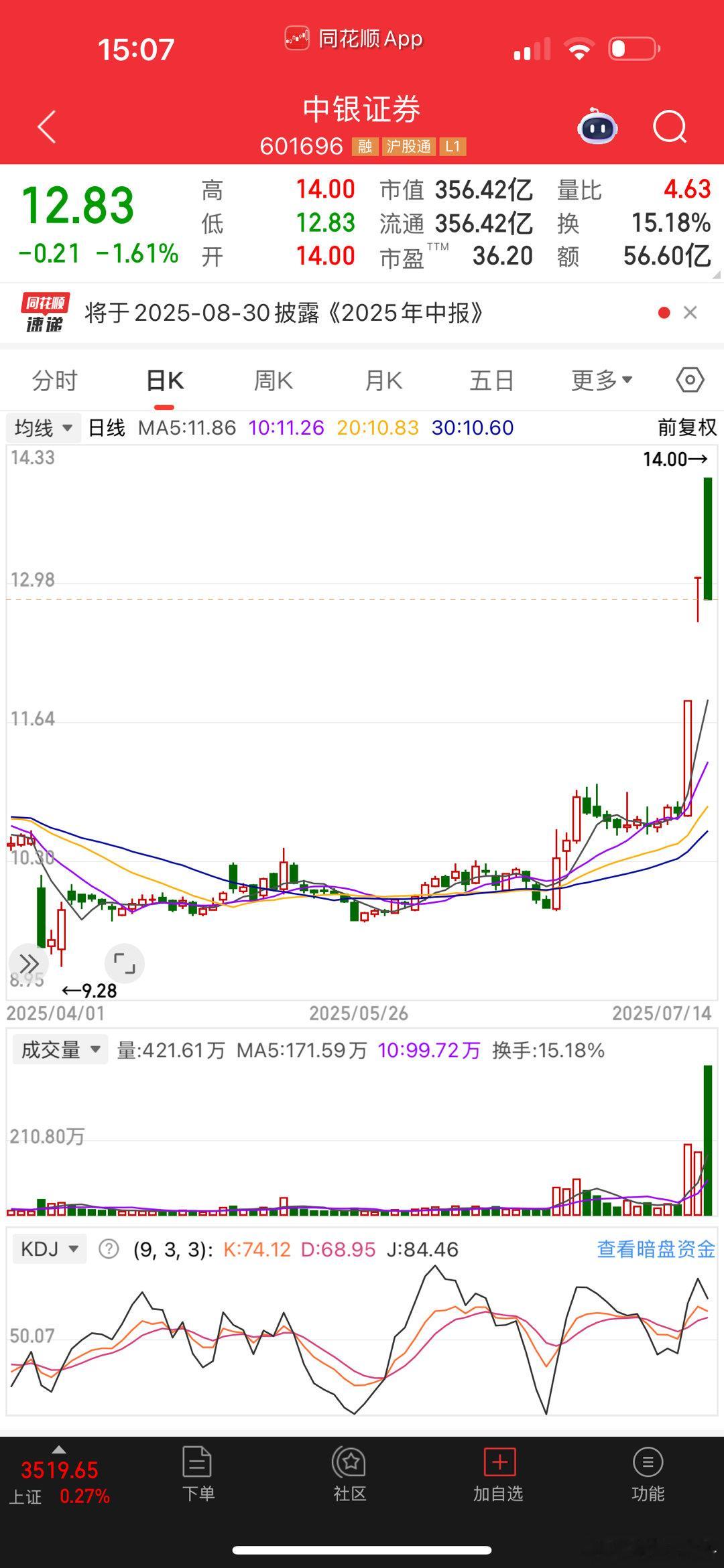 各位大鳄粉丝：中银证券这根K 线和K线组合所形成的形态，叫什么名字？ ​​​