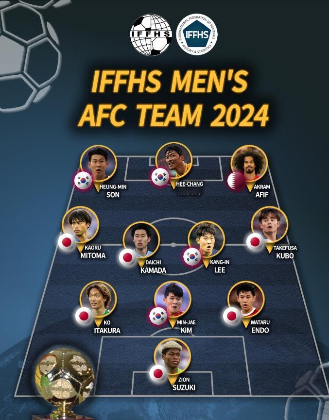 FFHS亚足联年度最佳阵容  IFFHS（国际足球历史和统计联合会）公布亚足联年