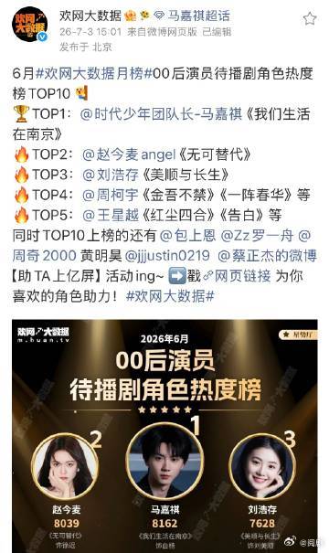 马嘉祺00后待播角色热度TOP1 这份大数据榜单直观体现观众认可度，马嘉祺塑造的