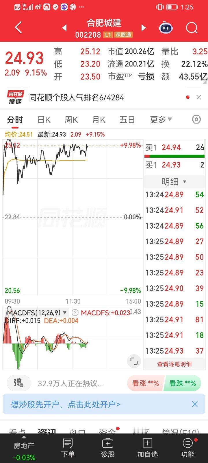 预判永远走在市场前面！上周五全网分歧、没人敢进场的时候，果断出手合肥城建。今日全