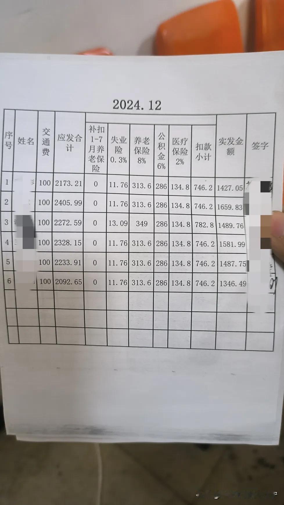 看完后请不要嘲笑，在唐山，像我们这个工资待遇的，比比皆是，多如牛毛！
     