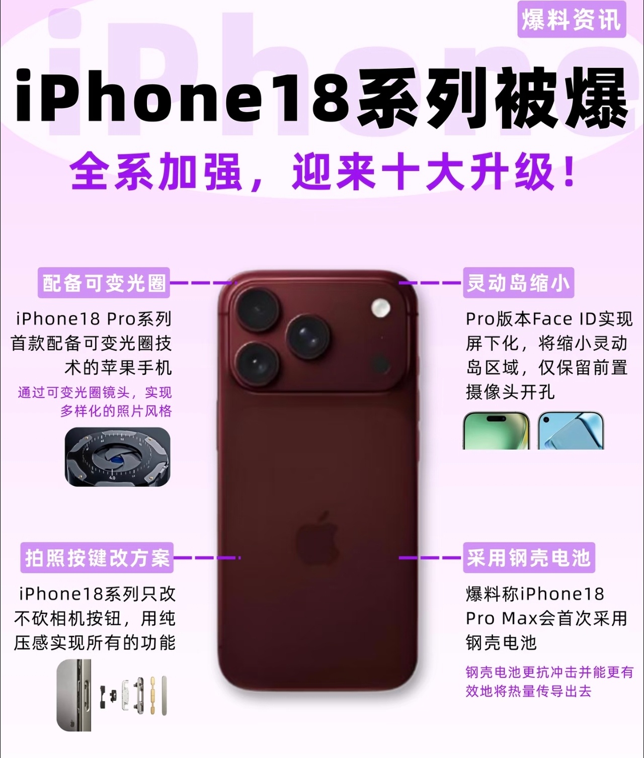 iPhone18Pro像素前瞻其实区别也不是特别大，所以期待只能一点点，不要抱着