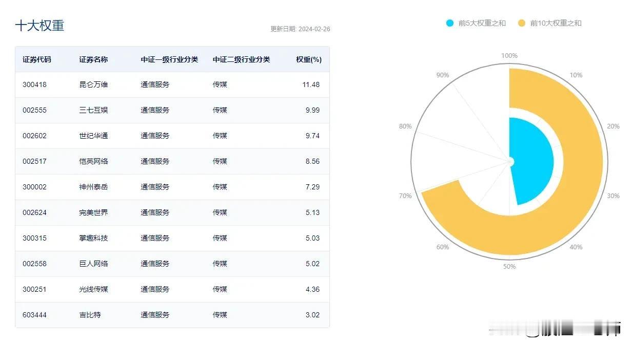 #记录我的2024#
有个消息不知道大家注意到没，一月份的时候，新闻出版署网站发