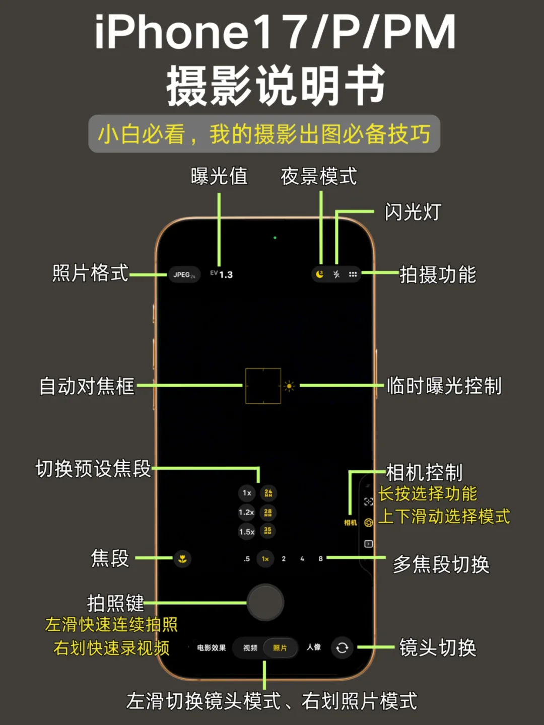 📱iPhone17 系列拍照说明书：一篇讲透了🔥