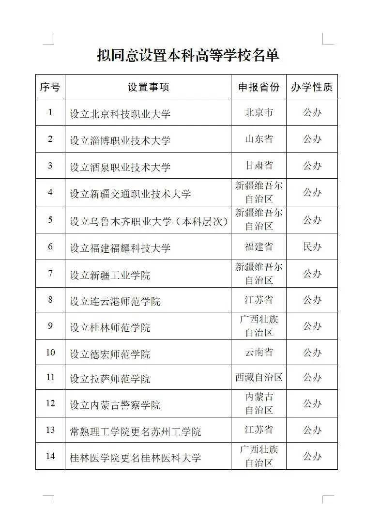 在1月13日教育部公布的拟同意设置本科高等学校的公示中，江湖传闻许久的福建福耀科