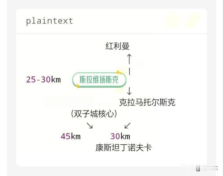 ⭕️⭕️
俄乌战场：
①5月以来俄军不再搞单点强攻，而是铺开北起哈尔科夫边境、南