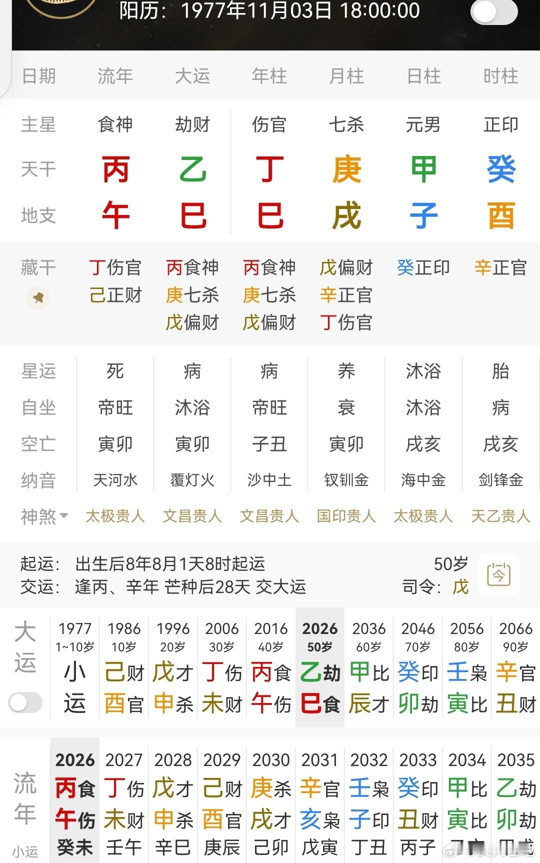 何小鹏称小鹏与比亚迪是不同的模式甲子日柱，杀旺，有食伤制，也有印化，不过杀有财生