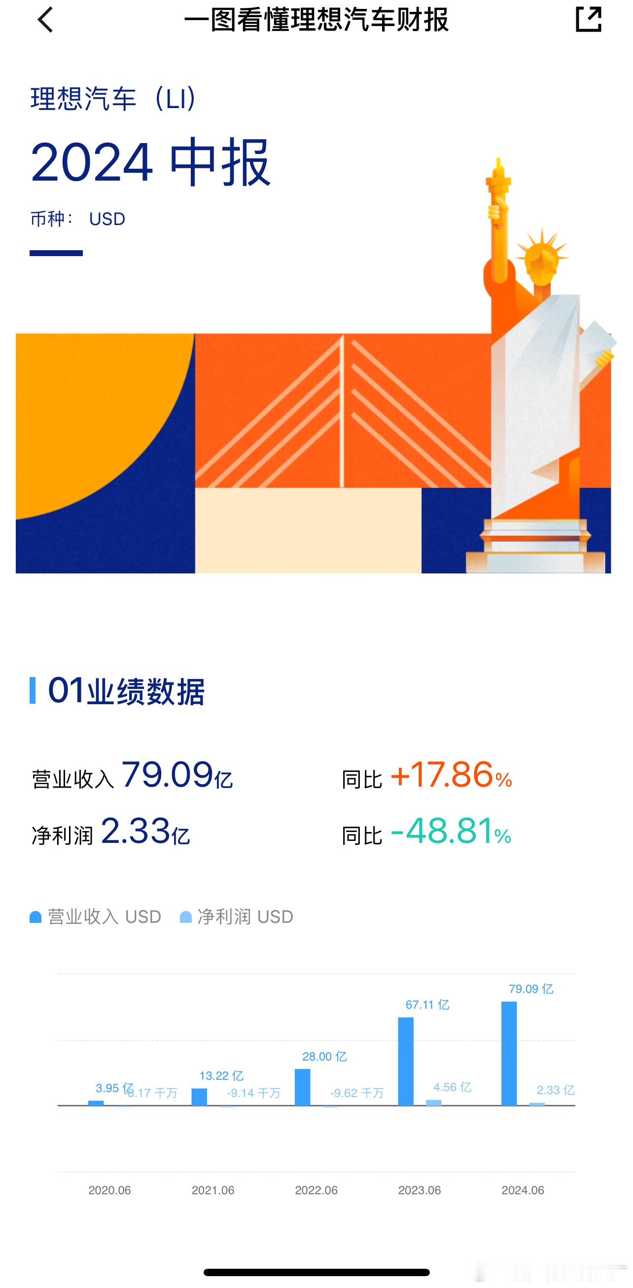 这两年，国内新能源车实在是太卷了，简直是一点错都不能犯。2024年第二季度财报净