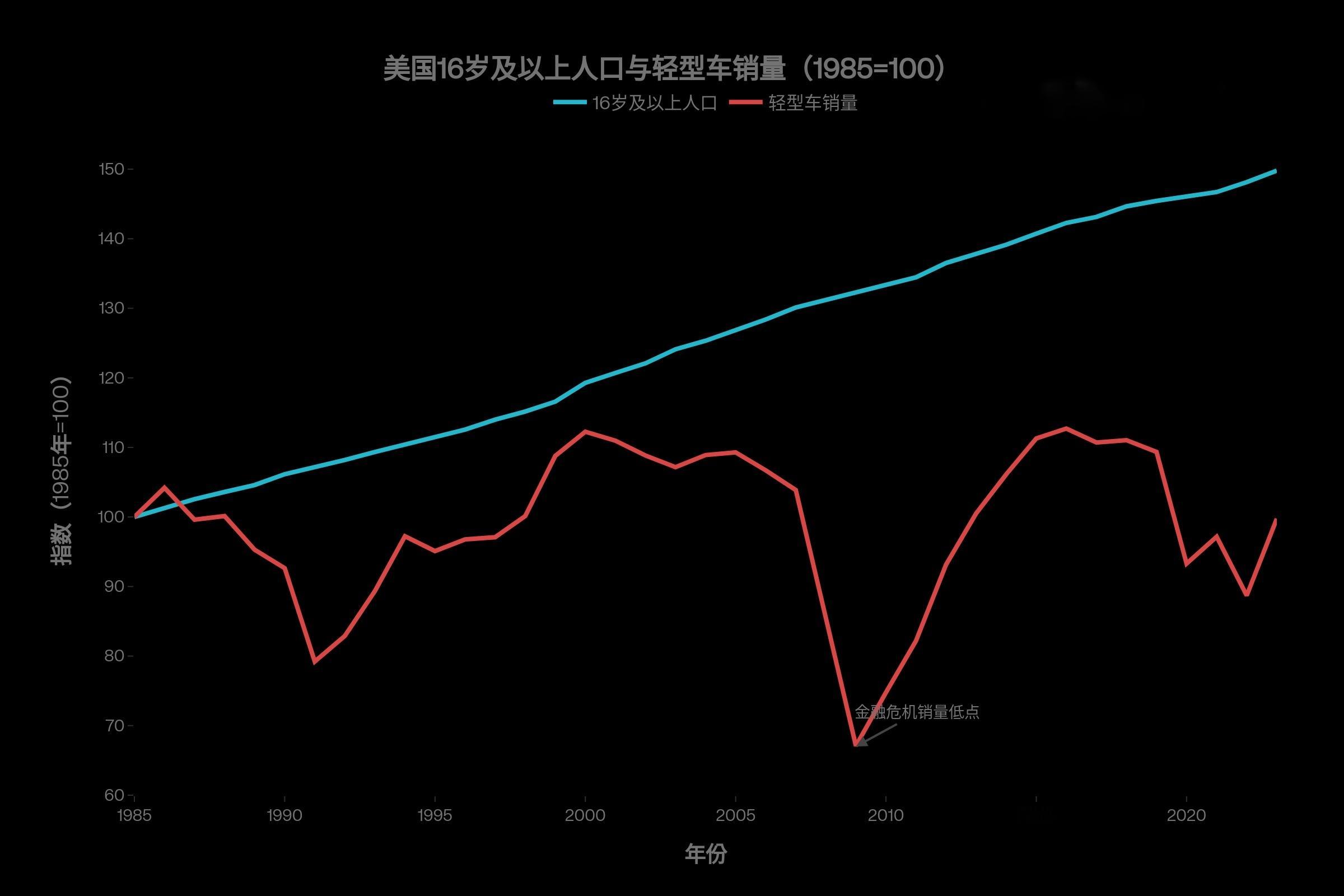 不要忽视 L3 法规对销量的拉动。过去几年电动化绝对是换车需求的重要动力，但它的