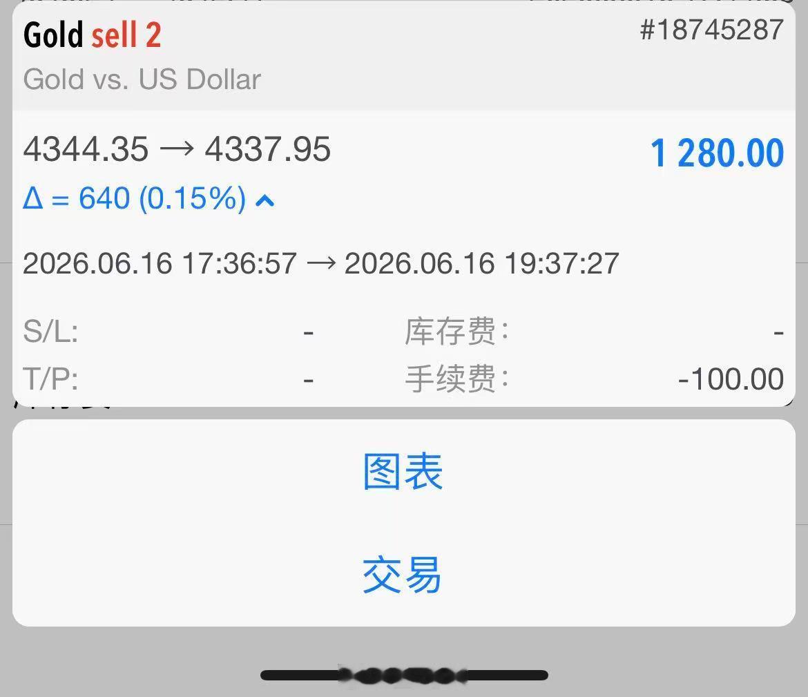 6月16日黄金第1单总结：70止盈离场第一单在 4345 附近顺势布局空单，初步