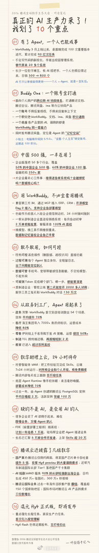腾讯全球数字生态大会开启了，WorkBuddy 是绝对主角。干货太多，给大家划一