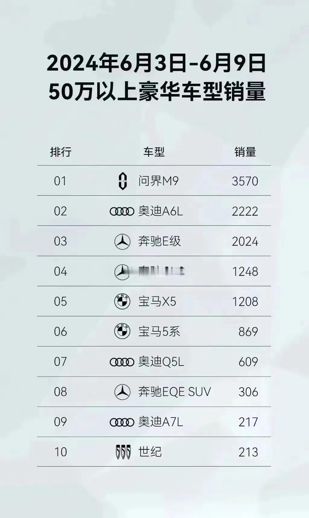 #我的今日感悟#问界M9已经干翻了奥迪、奔驰、宝马50万以上的高端豪车，国产车有
