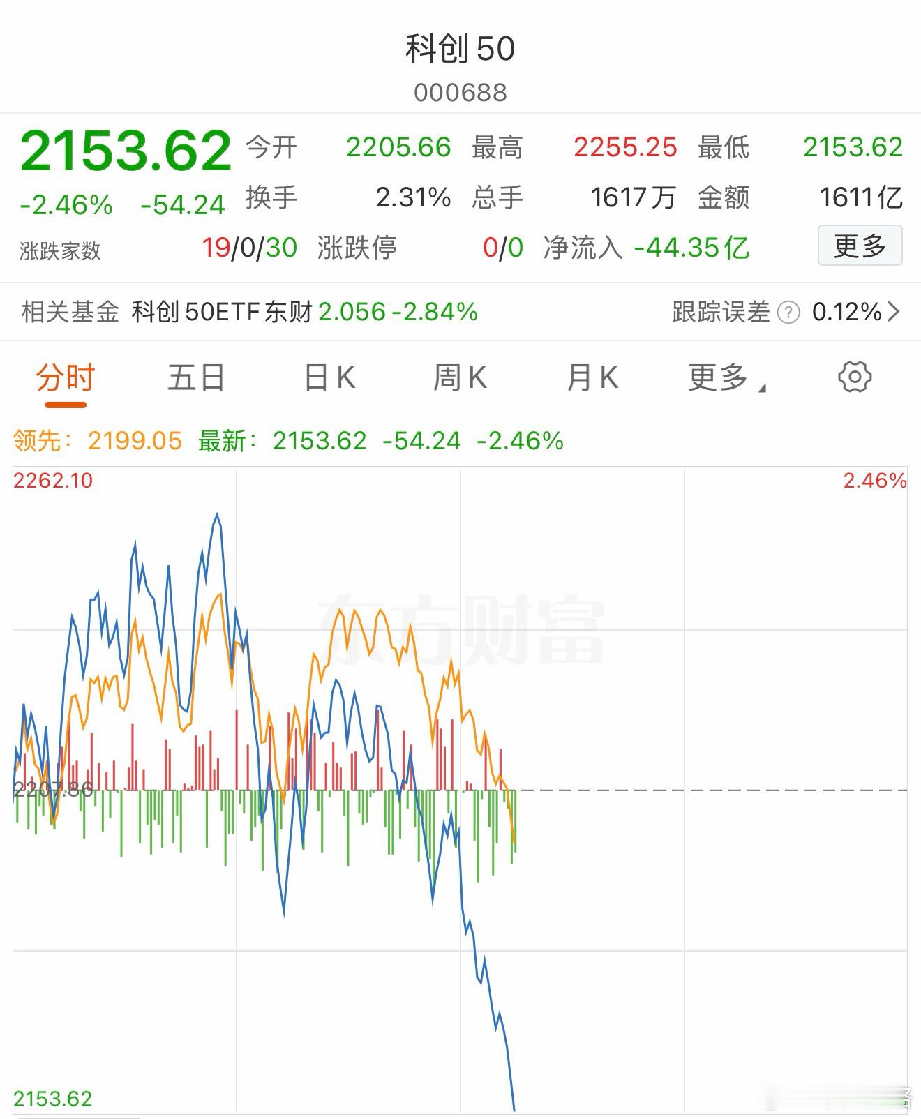 a股基金科创