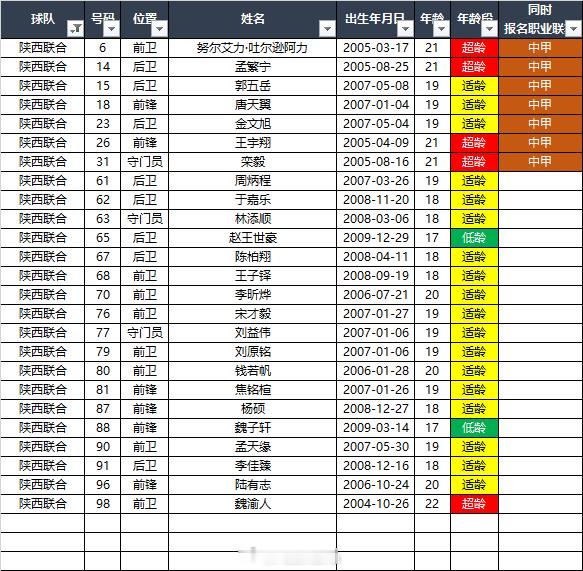2026中青赛U20组球员名单：第1组（唐山赛区）参赛球队：天津棣华津英（主教练