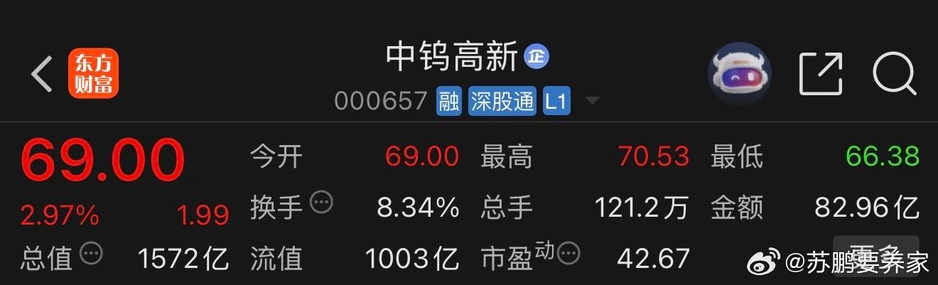 中钨高新000657📈上车的朋友，成本最高多少？ 