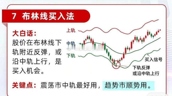 布林带更适合持股，而不是看买卖，这个作为参考就行！股票
