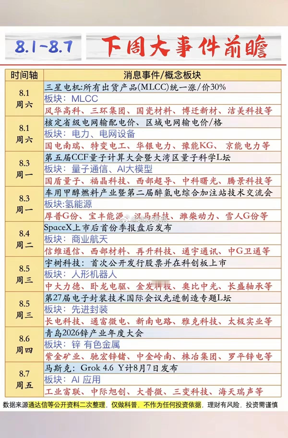 8.1-8.7   下周：财经热点前瞻！1.MLCC2.电力电网3.量子通信，大