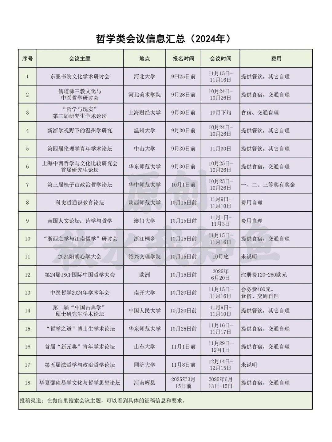 哲学类会议信息汇总3⃣
