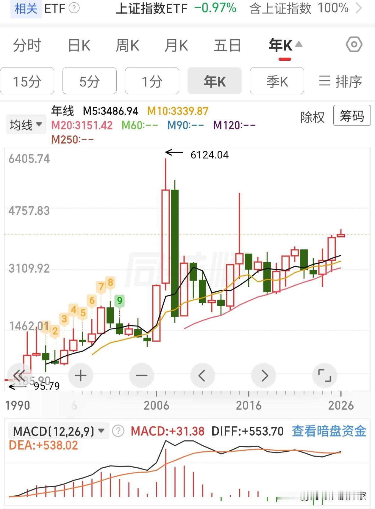 春日生活打卡季这个春天对于A股的股民来说，应该是比较痛苦的。指数并没有跌，但是亏
