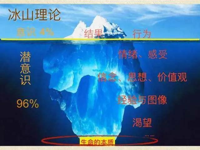 #学习心理学有什么意义呢?#学习心理学，最大的意义并不是我们想象中那样能够一眼洞