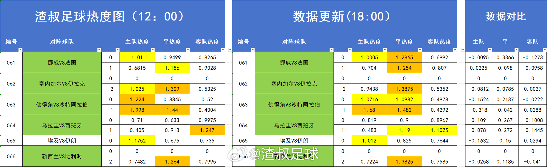 足球热度图更新 