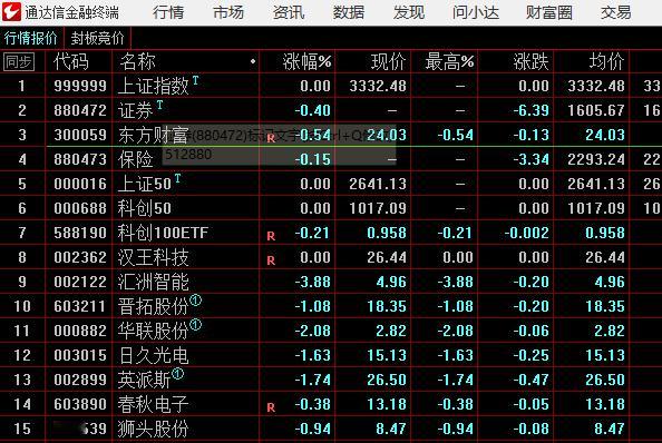 竞价全弱，今天防捶 