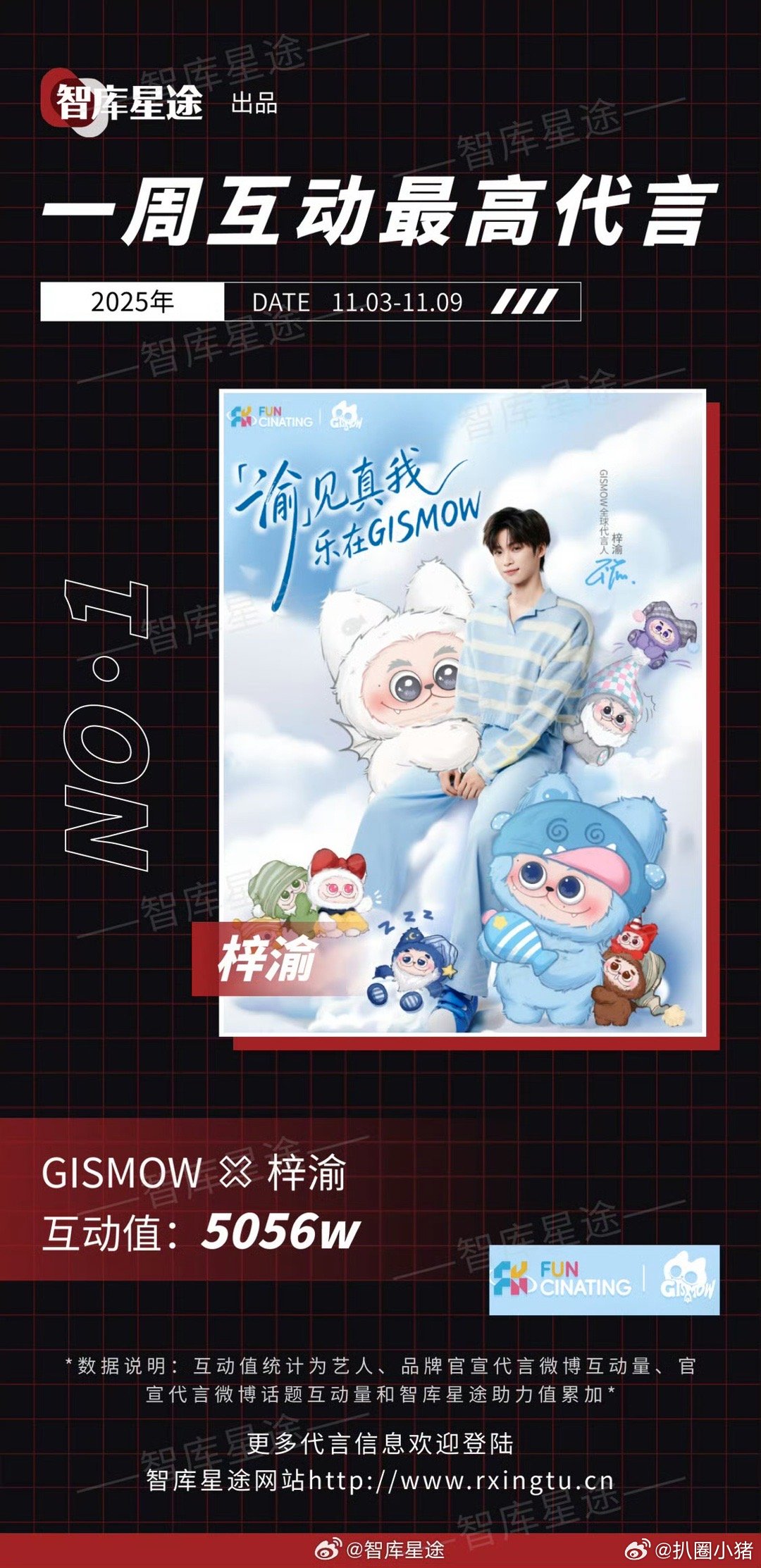 上周互动最高代言：梓渝 ​​​