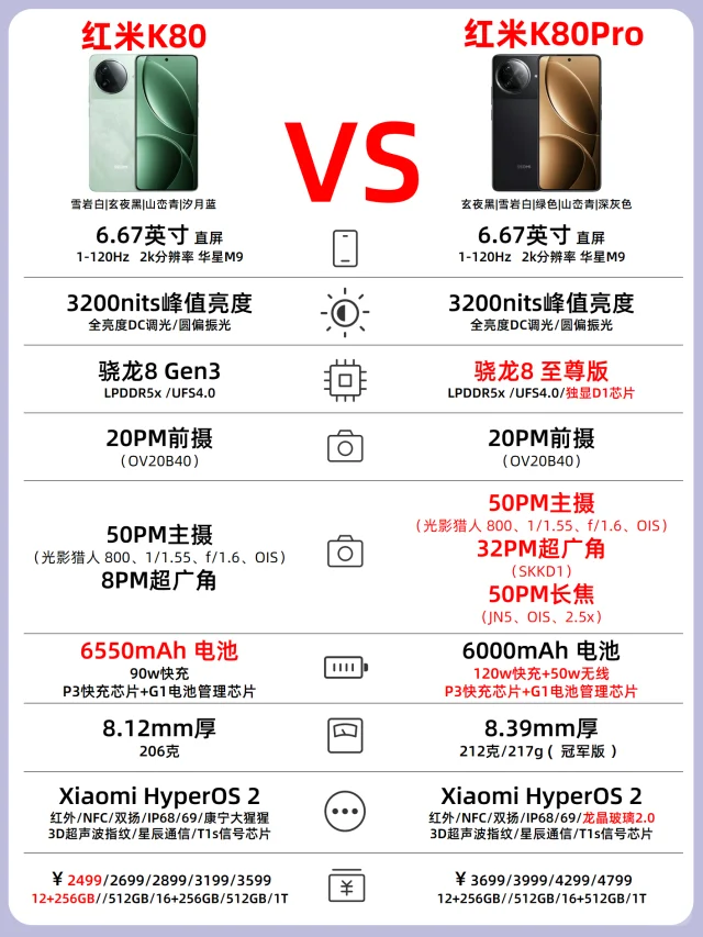 真的香爆了？？红米k80系列一览！