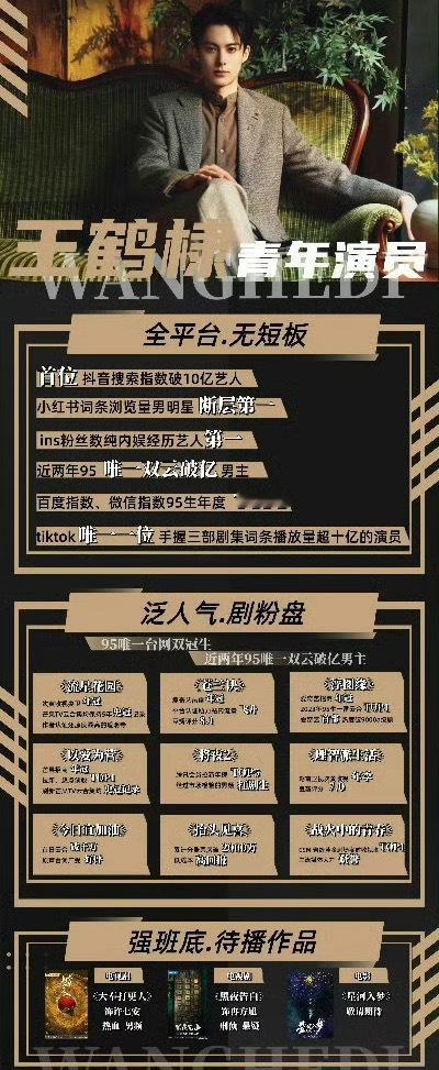 #王鹤棣出道七周年实绩汇总#王鹤棣出道七周年实绩汇总🈶，来看看什么水平？#王鹤