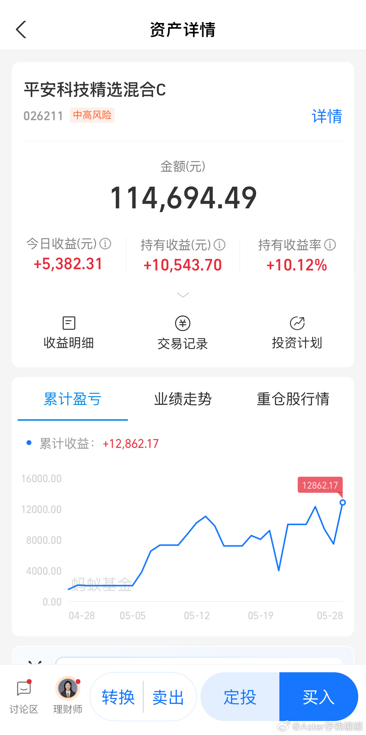 剩余弹药足够，持仓比例正确，期待明天。